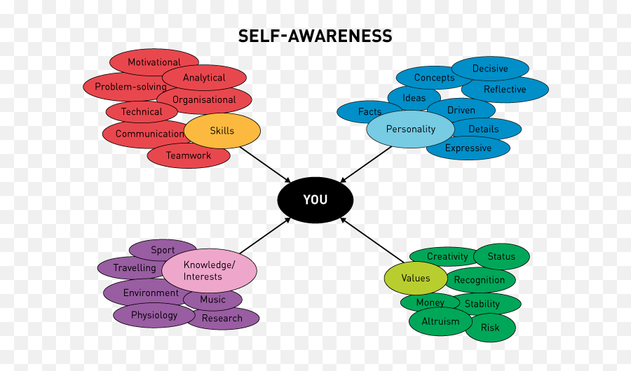 Free Self Awareness Cliparts Download Free Self Awareness Emoji,Self Esteem Clipart
