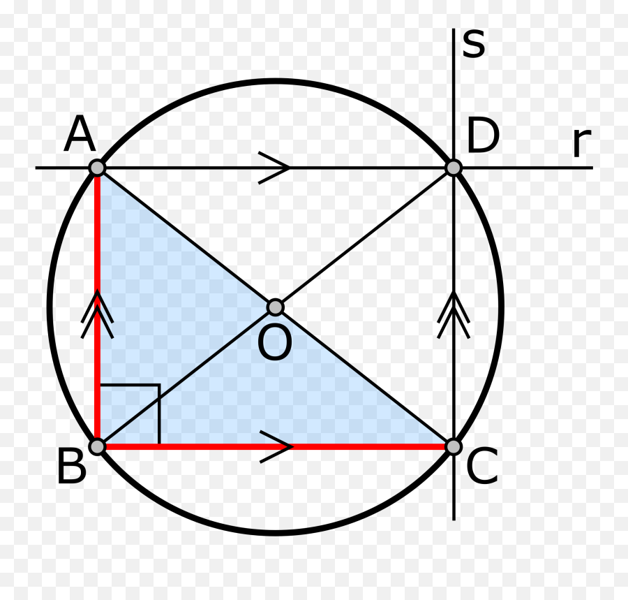 Faýlthalesu0027 Theorem Conversesvg - Wikipediýa Emoji,Converse Clipart