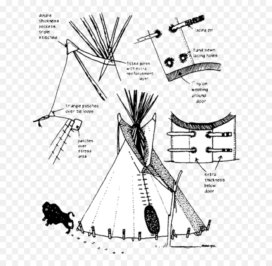 1075083 Feathers Clipart Teepee - Native American Teepee Diagram Emoji,Teepee Clipart