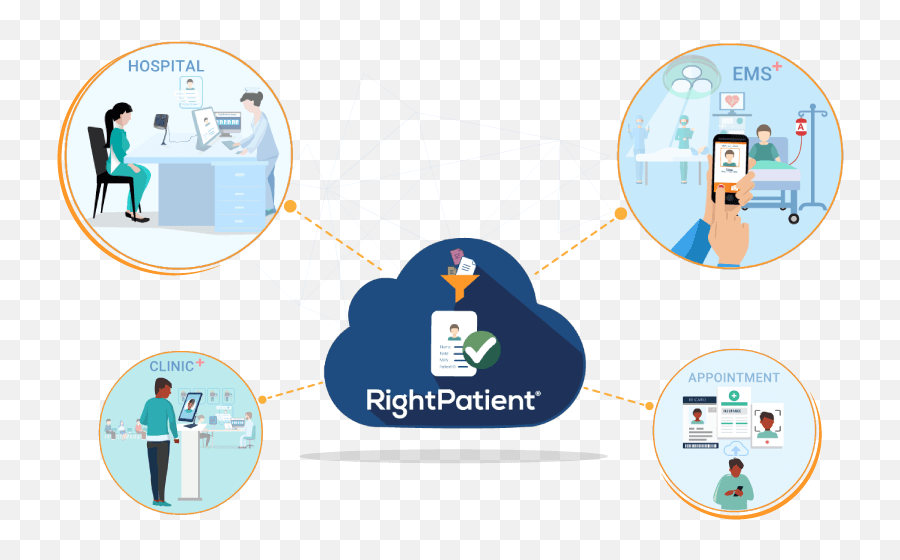 Rightpatient - Biometric Patient Identification Platform Emoji,Novant Health Logo