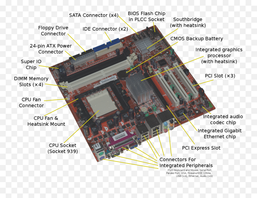 Acer E360 Socket 939 Motherboard - Motherboard Components Emoji,Motherboard Png