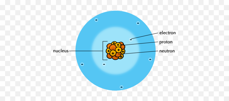 Solids Liquids And Gases Particle Model Of Matter Siyavula Emoji,Transparent Particles