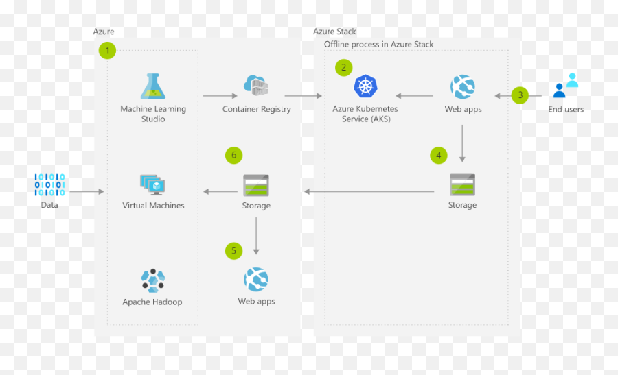 Ai At The Edge With Azure Stack Hub - Disconnected Azure Emoji,At&t Logo History