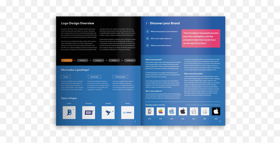 Logo Design And Branding Services Emoji,Logo Design Questionnaire