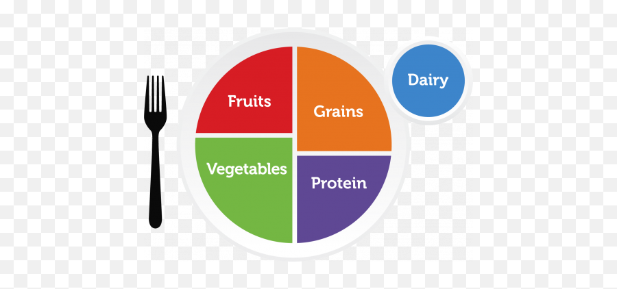 Myplate Us Department Of Agriculture - Transparent Healthy Eating Plate Emoji,Home Plate Logo