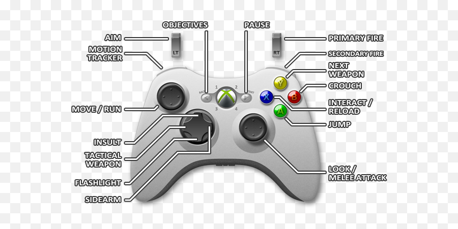 Xbox 360 Controls - Aliens Colonial Marines Game Guide Emoji,Alien Isolation Logo