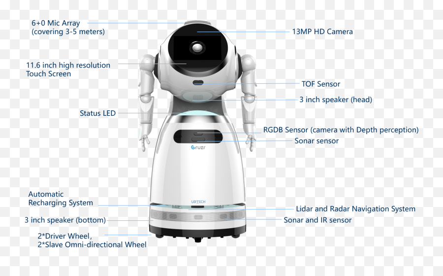 Cruzr Robot Is Available With Spark - Intuitive Robots Emoji,Robots Png