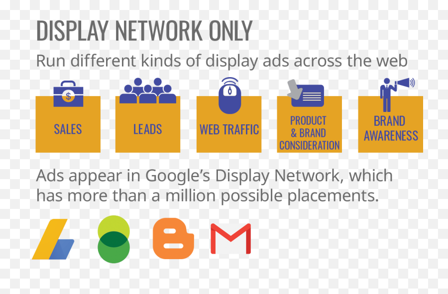 Google Ads - Business Solutions Today Inc Emoji,Google Display Network Logo