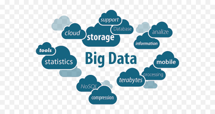New Big Data Tool By Splunk Four Dots Blog - Big Data In Cloud Emoji,Splunk Logo