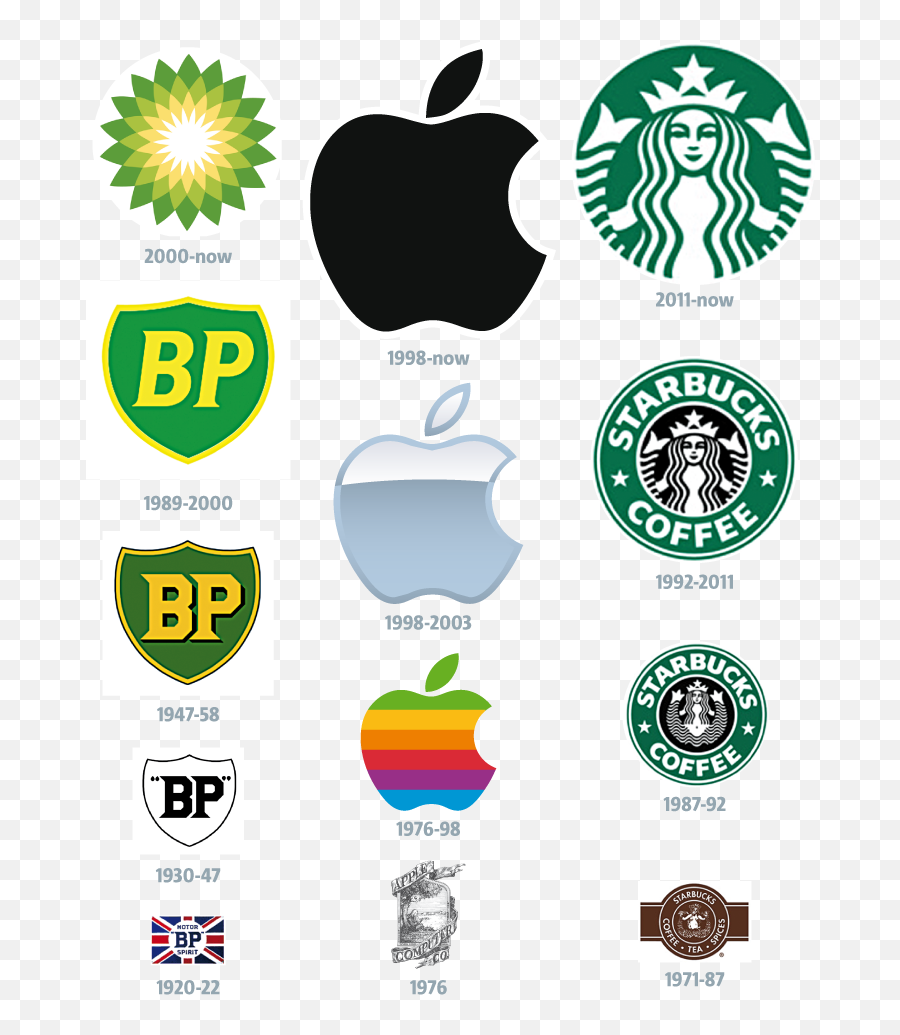 Brand New World The Evolution Of The Company Logo Metro - Transparent Starbucks Logo Evolution Emoji,Vsco Logo