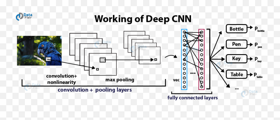Python Based Project - Learn To Build Image Caption Convolutional Neural Network Cnn Emoji,Png Generator