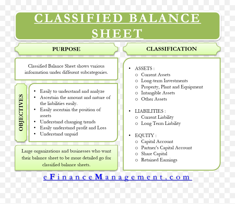 Classified Balance Sheet U2013 Meaning Importance Format And More Emoji,Classified Png