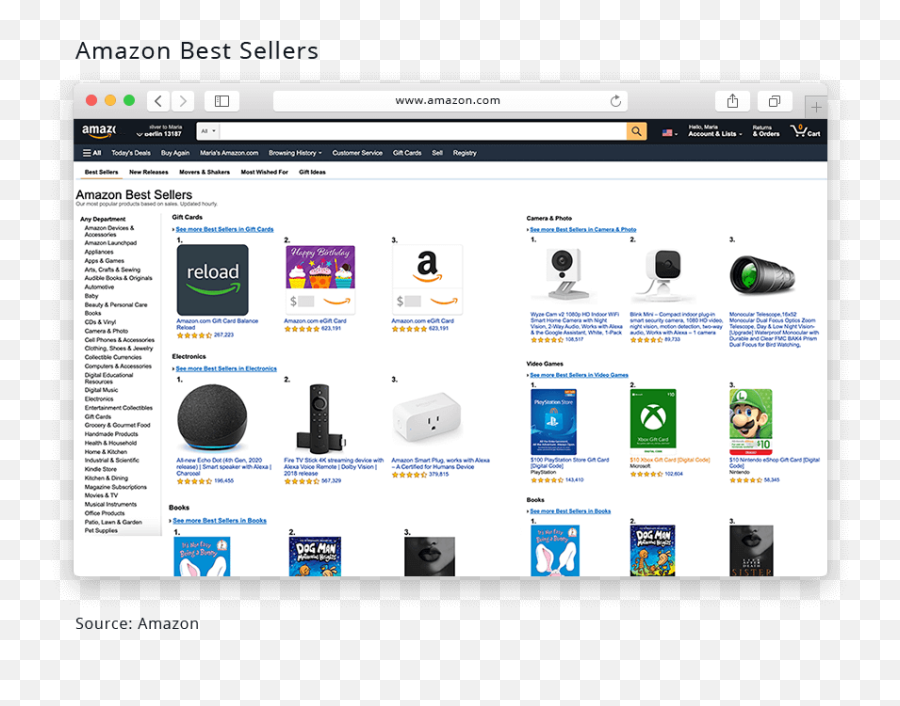 Top Selling Items On Amazon In 2021 What To Sell Online Emoji,Best Seller Png