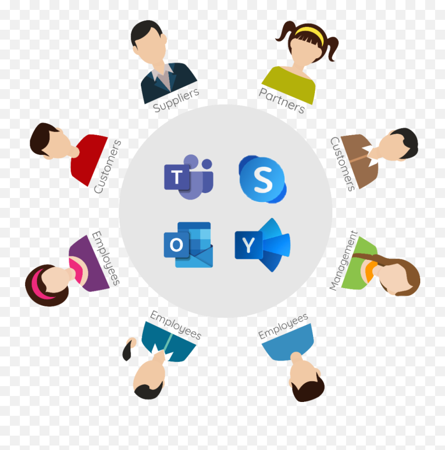 Email Teams Skype Sharepoint Emoji,Yammer Logo
