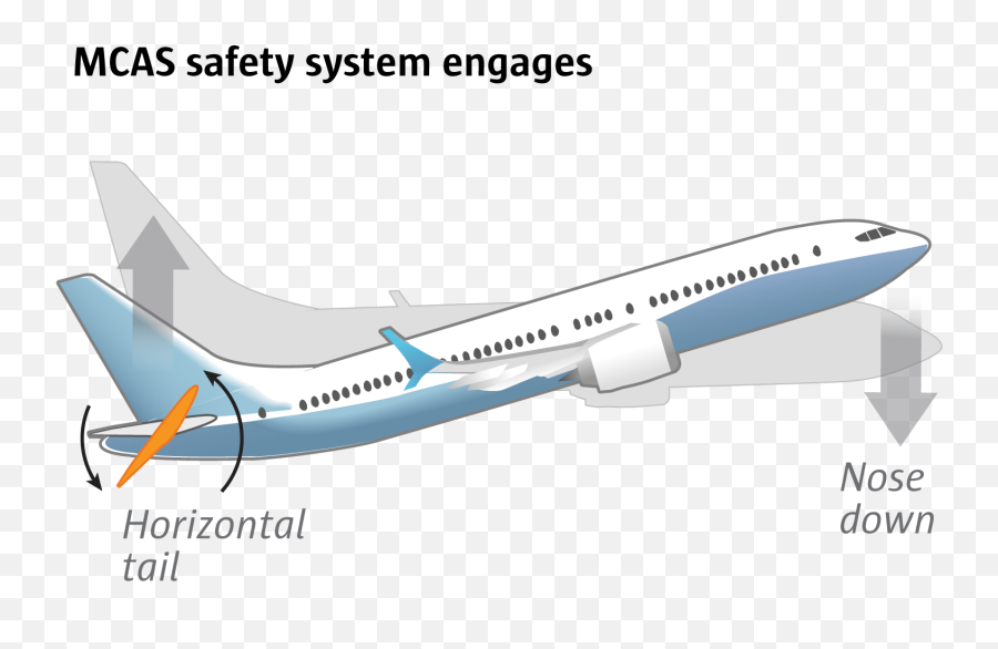 Boeing 737 Max Two Tragic Flights 12 Problems The - Boeing 737 Next Generation Emoji,Ethiopian Airlines Logo