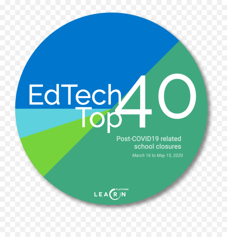 Edtech Insights U2014 Learnplatform - Vertical Emoji,2020 Png
