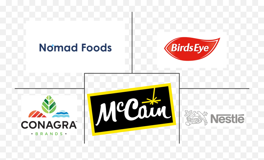 Ready To Eat Food Market 2021 - 26 Industry Share Size Emoji,Conagra Foods Logo