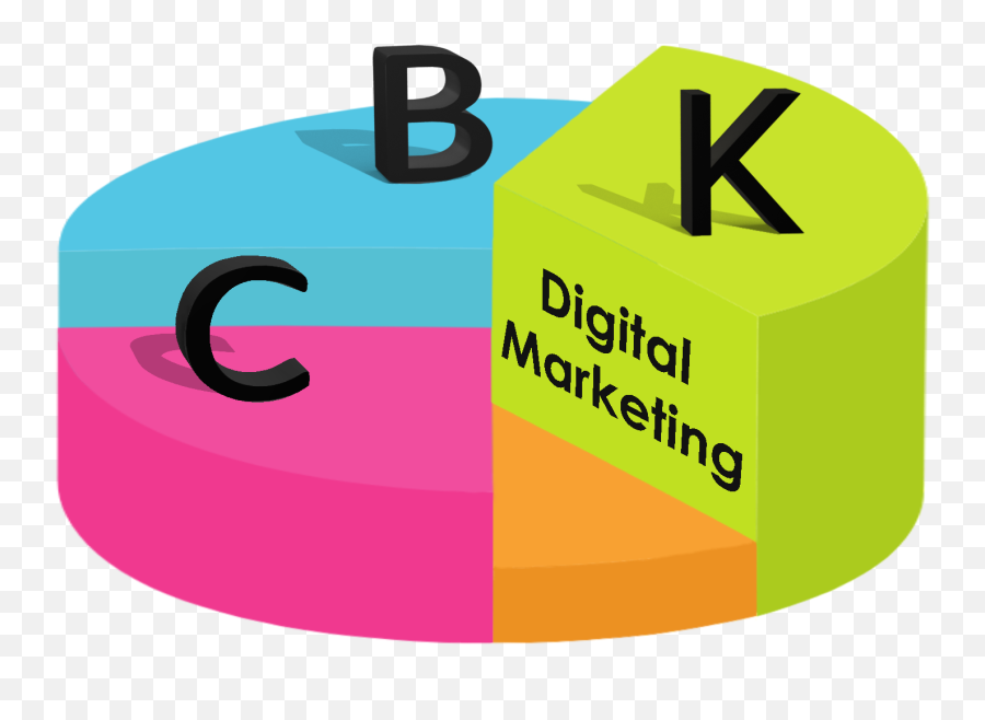 Digital Marketing Pricing Packages For Local San Antonio - Language Emoji,Digital Marketing Logo