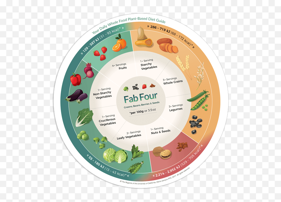 Daily Whole Food Plant - Based Diet Guide Giveaway Uc Davis Superfood Emoji,Uc Davis Logo