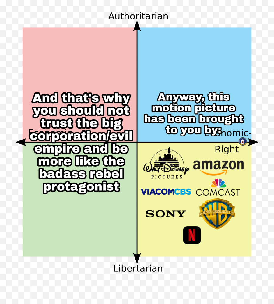 Several Movie Franchises Be Like Rpoliticalcompassmemes Emoji,Rebel Empire Logo