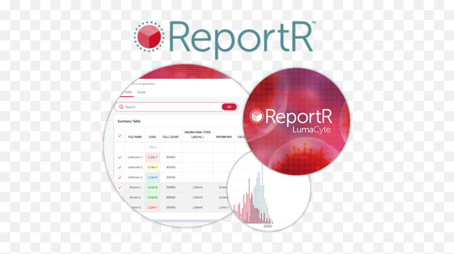 Label - Free Cell Analysis With Laser Force Cytology Lumacyte Emoji,Report Png