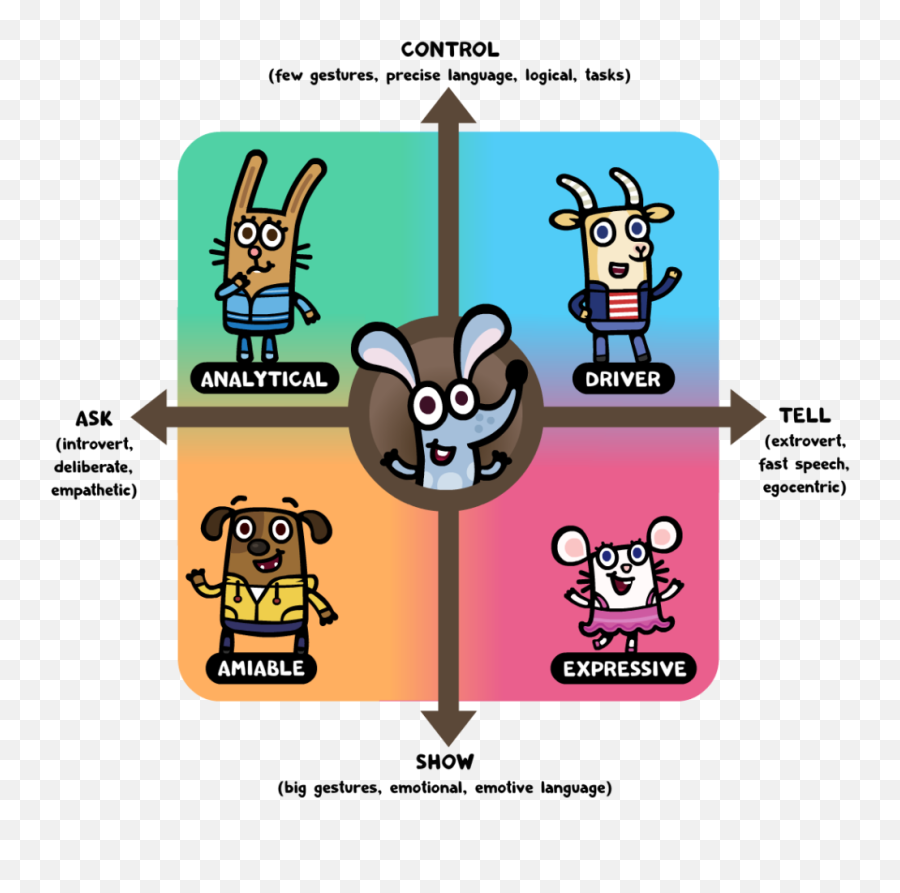 Emotions Clipart Character Trait - Cartoon Transparent Conscientiousness Animal Emoji,Emotions Clipart