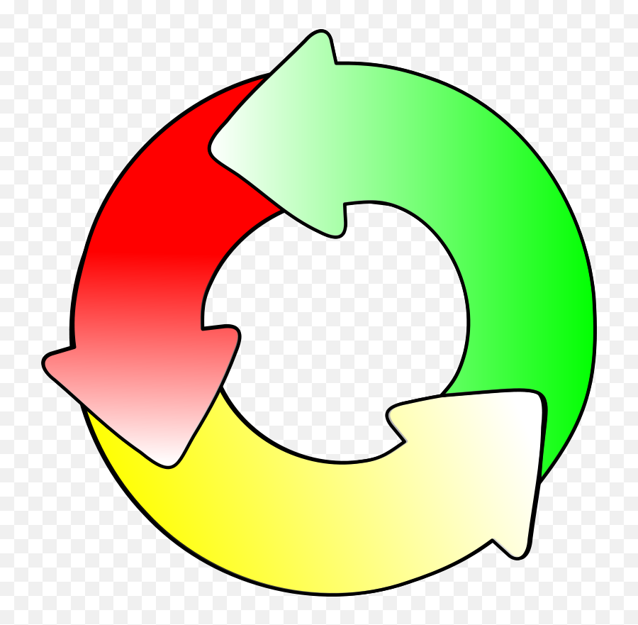 Cycle Color - Cycle Clipart Emoji,Cycle Clipart
