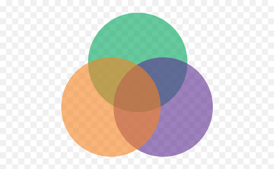 The Venn Diagram Of Copy That Sells - Three Venn Diagram Emoji,Venn Diagram Png