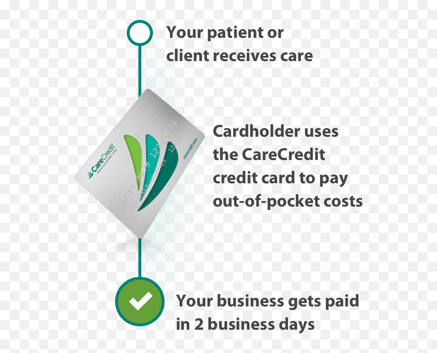 Patient Financing Carecredit Provider Center - Vertical Emoji,Credit Cards Png