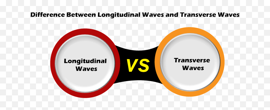 Difference Between Longitudinal And Transverse Waves - Longitudinal Vs Transverse Emoji,Waves Transparent