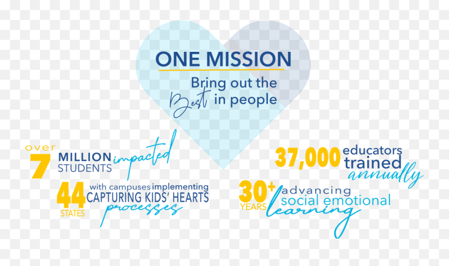 Social Emotional Development U2014 Capturing Kidsu0027 Hearts Emoji,Teaching Is A Work Of Heart Clipart