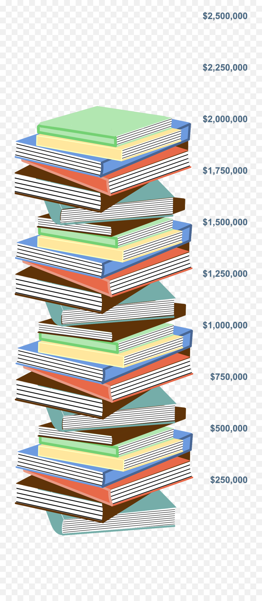 Book Stack Png - Stack Of Books Clipart Full Size Clipart Vertical Emoji,Stack Of Books Clipart