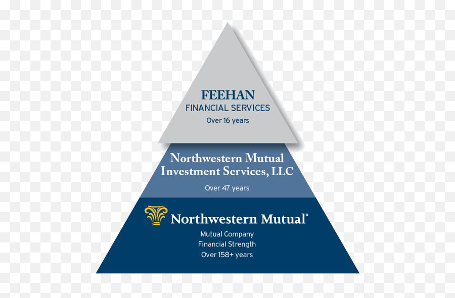Wealth Management - Financial Planning Pyramid Cfp Usa Emoji,Northwestern Mutual Logo