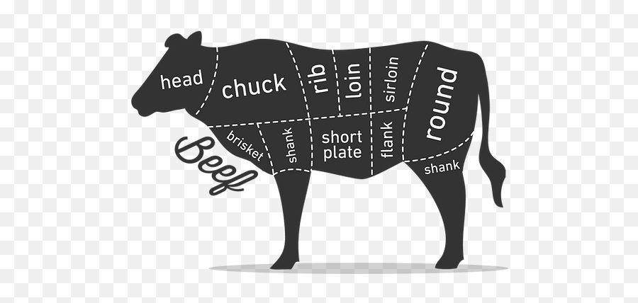Beef Cuts Hodges Cattle Emoji,Meat Clipart Black And White