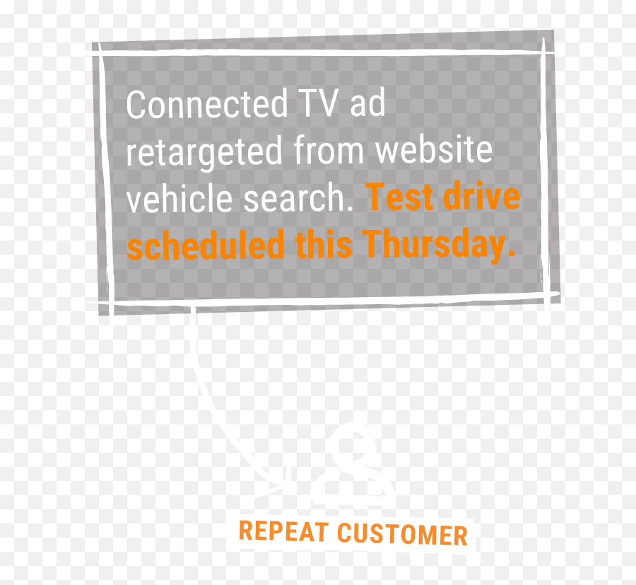 Automotive Digital Marketing Solutions Dealercom - Vertical Emoji,Dot Png