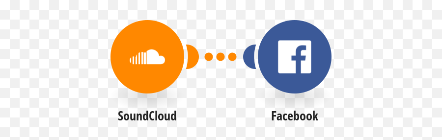 Post On Facebook For New Tracks On Soundcloud Integromat - Uber Facebook Emoji,Sound Cloud Logo