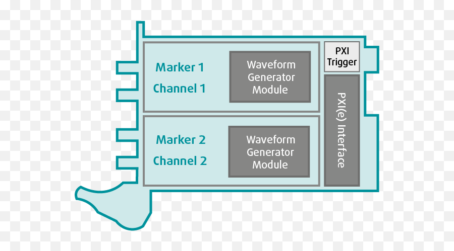 Arbitrary Waveform Generator - Vx Instruments Vertical Emoji,Waveform Png