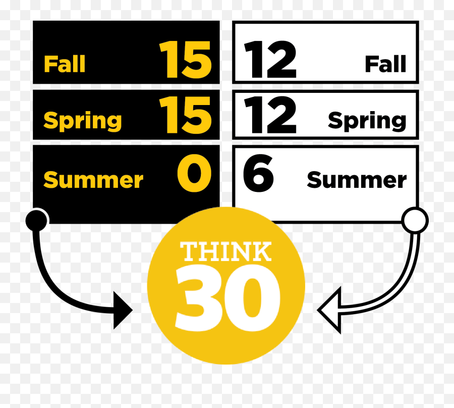 Think 30 - Student Success And Advising Emoji,Yellow Dot Png