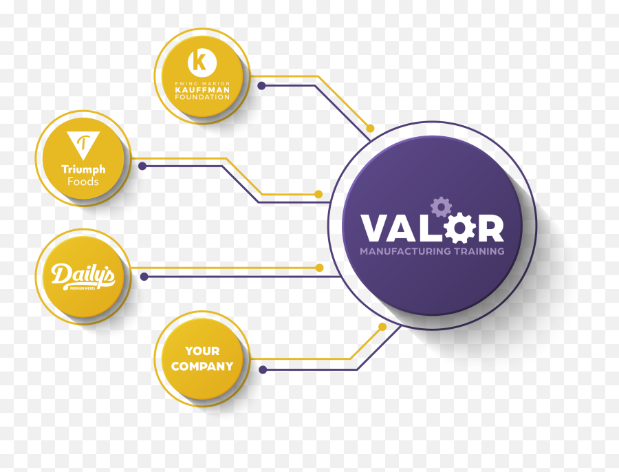 Valor Manufacturing Training - Dot Emoji,Team Valor Logo Png