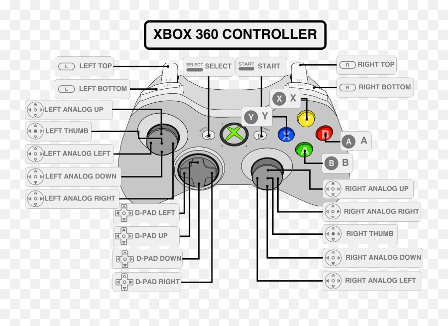 Xbox 360 Controller Image - Cabinets And Projects Controller Xbox 360 Tasti Emoji,Xbox Controller Png