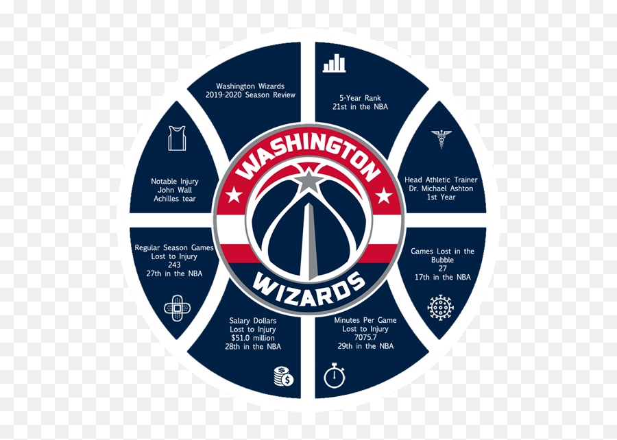Washington Wizards - Washington Wizards Logo Emoji,Washington Wizards Logo