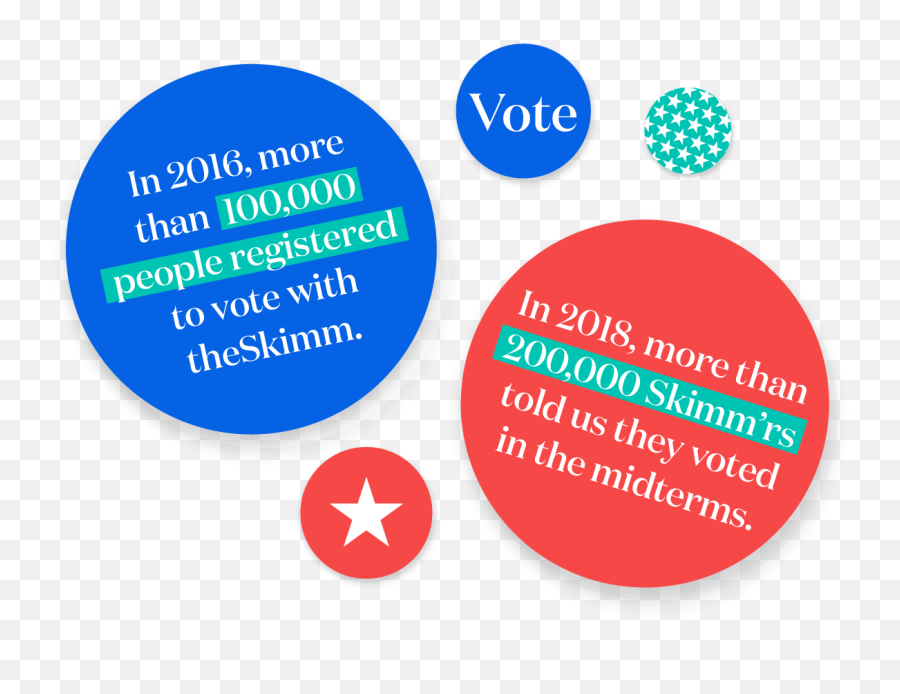 Get Informed Theskimm - Dot Emoji,Election Day Clipart
